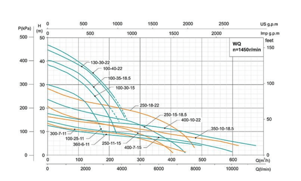 Канализационный погружной насос Shimge WQ 100-40-22 QG1 — фото 2