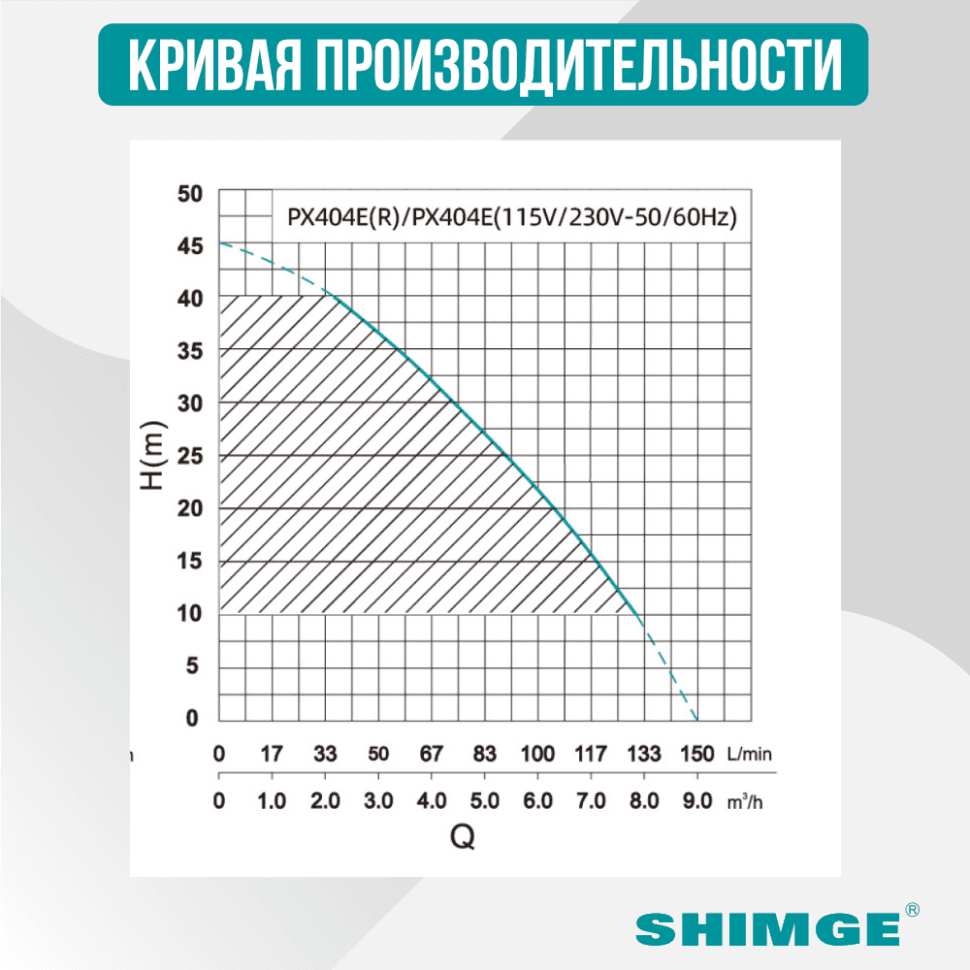 Насосная станция поверхностная Shimge PXm404E — фото 2