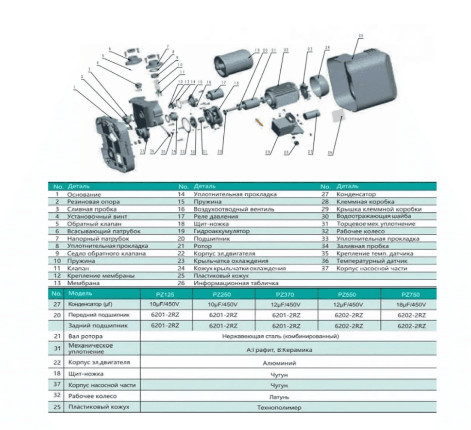 Тихая насосная станция Shimge PZ 550, 55 л/мин, подъем 38 м — фото 4