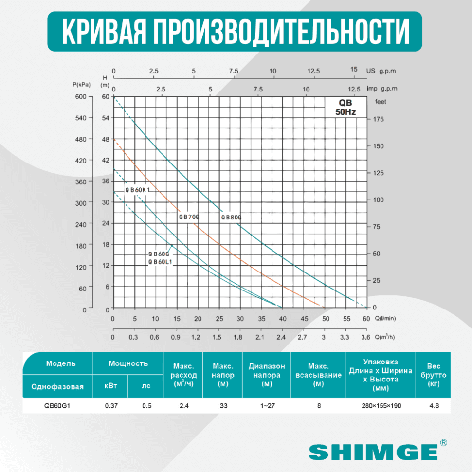 Насосная станция SHIMGE QB 60G1 c баком 24л, 40 л/мин — фото 2