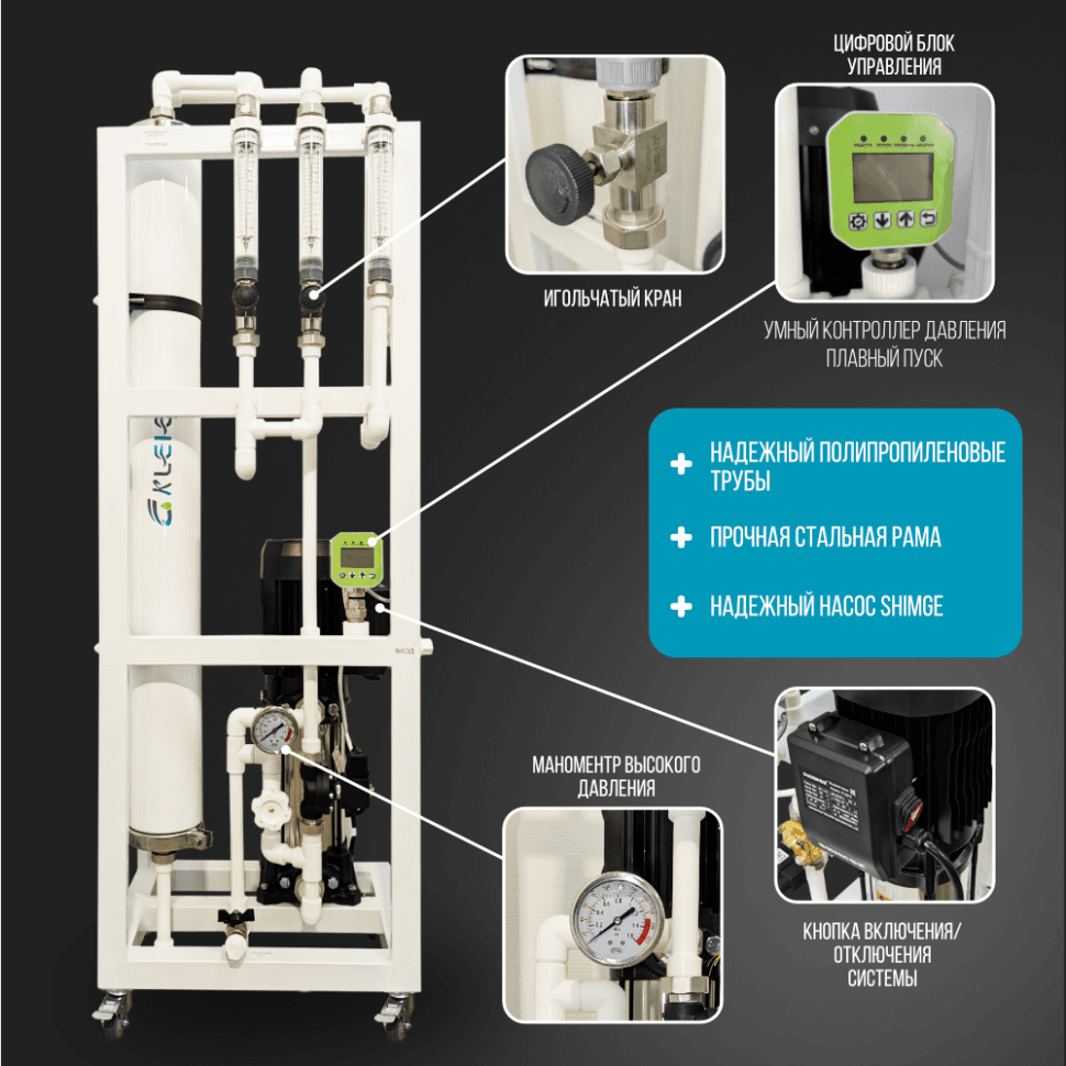 Система обратного осмоса NECOZ GOKENIN 250 STANDART PRO — фото 2