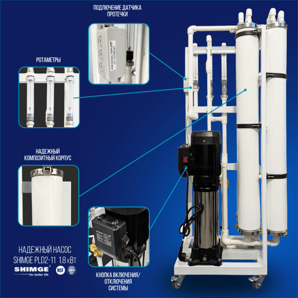 Система обратного осмоса NECOZ GOKENIN 1000 STANDART M — фото 2