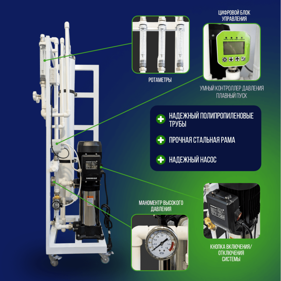 Система обратного осмоса NECOZ GOKENIN 250 STANDART — фото 2