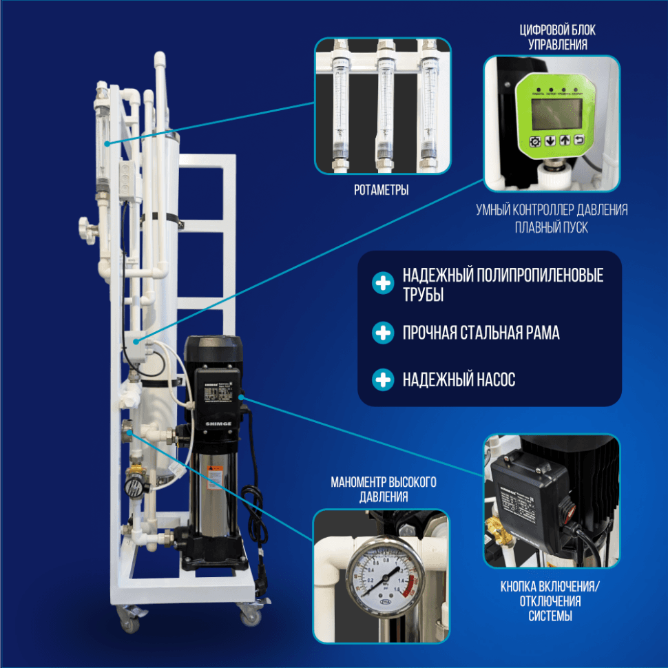 Система обратного осмоса NECOZ GOKENIN 250 STANDART М — фото 2