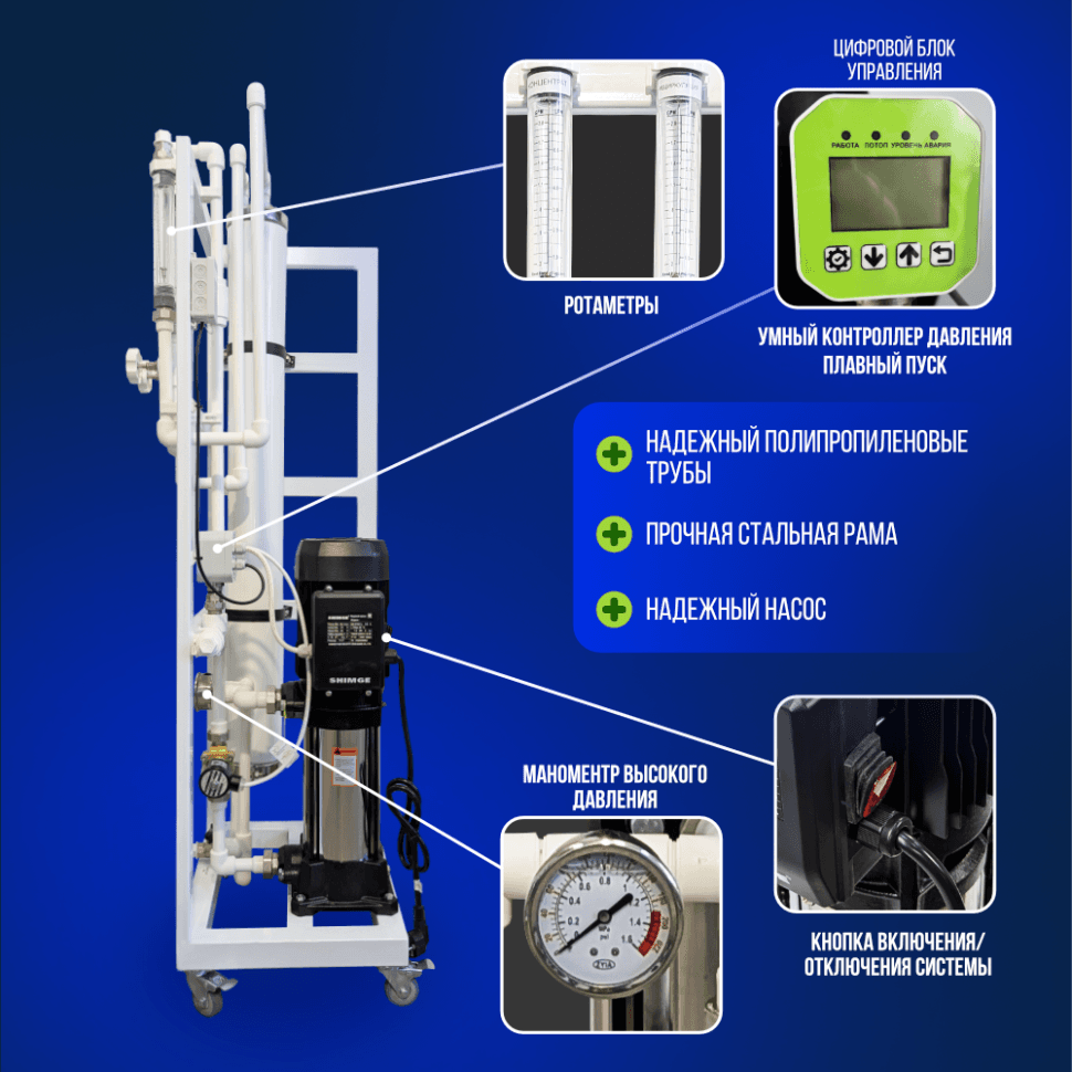 Система обратного осмоса NECOZ GOKENIN 250 STRONG — фото 2
