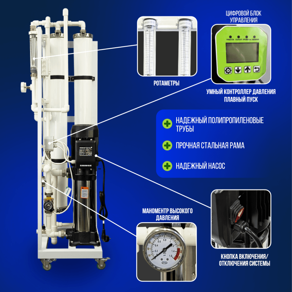 Система обратного осмоса NECOZ GOKENIN 500 STRONG — фото 2
