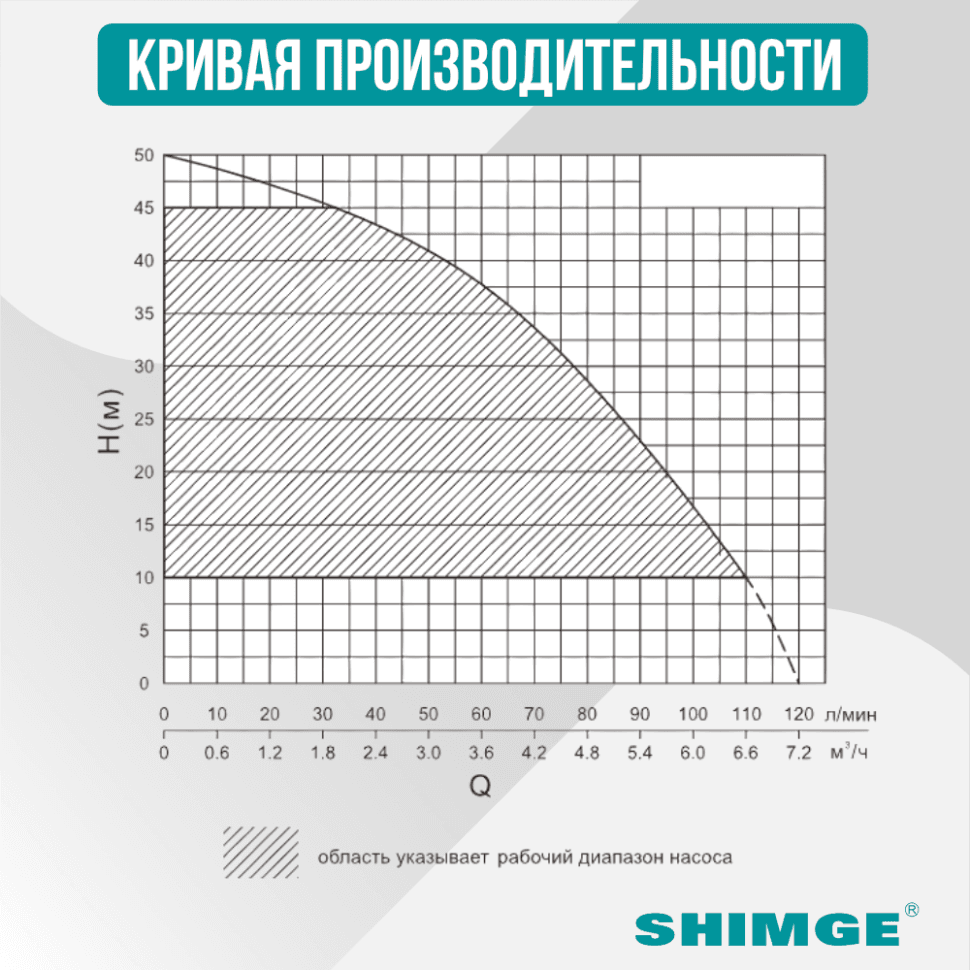 Насосная станция SHIMGE AHS POWER, 120 л/мин — фото 3