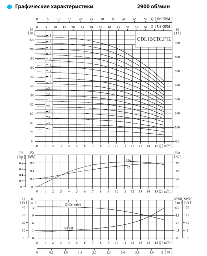 Вертикальный насос CDL 12-2 F1 DWSC — фото 4