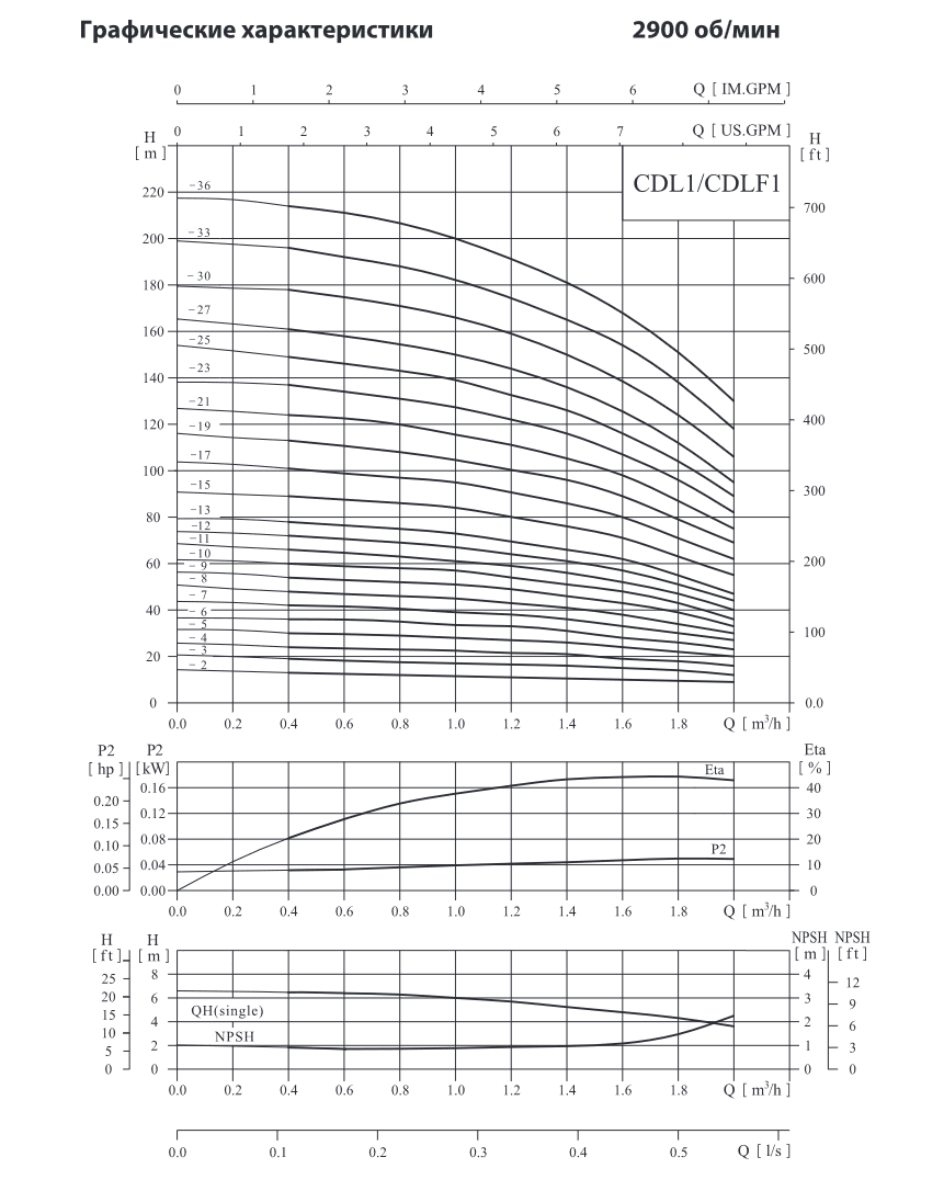 Вертикальный насос CDL 1-27 F1 DWSC — фото 4