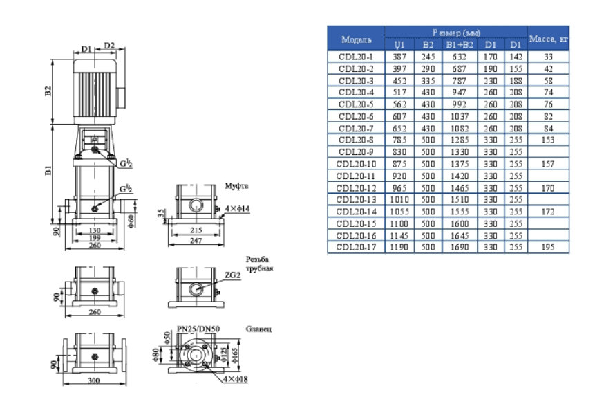 Вертикальный насос CDL 20-2 — фото 2