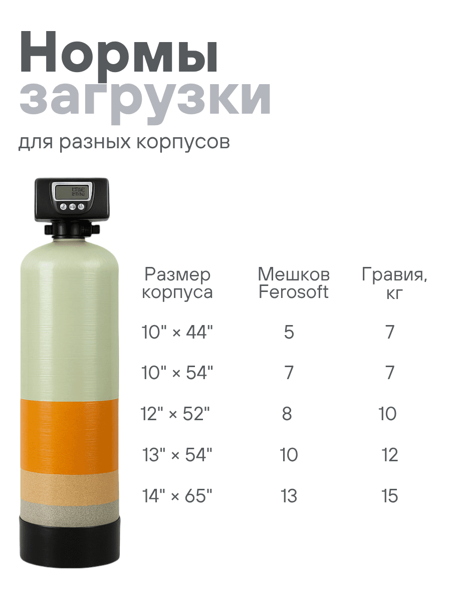 Загрузка многокомпонентная FeroSoft-L (8,33л, 6,7кг) — фото 2
