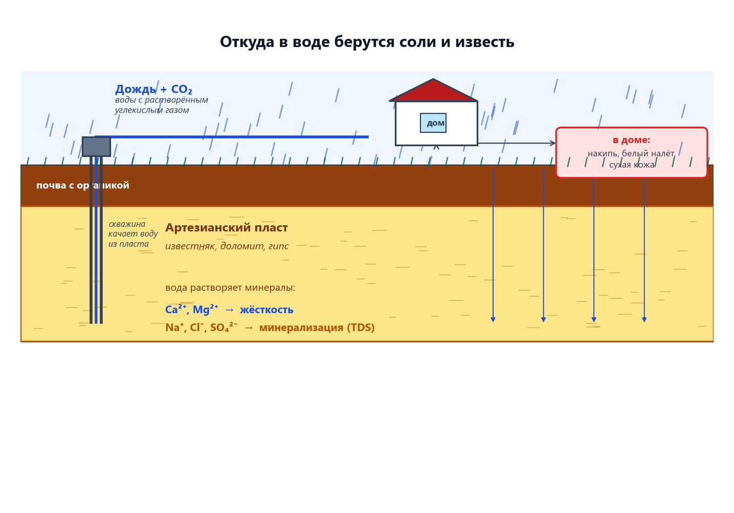 Откуда в воде соли: растворение пород в скважине, принос с магистралью, накопление в водонагревателе